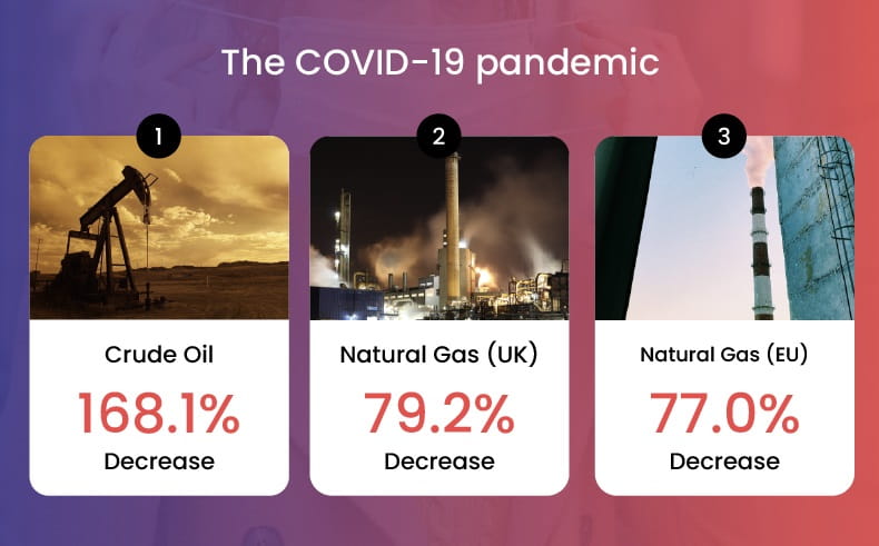 The COVID-19 pandemic