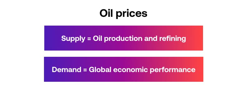 CI_Oil_prices_UK