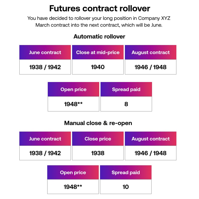 CI_Futures_contract_rollover_AU