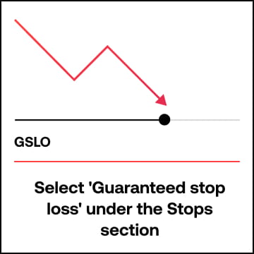 How to place GSLO 2 new