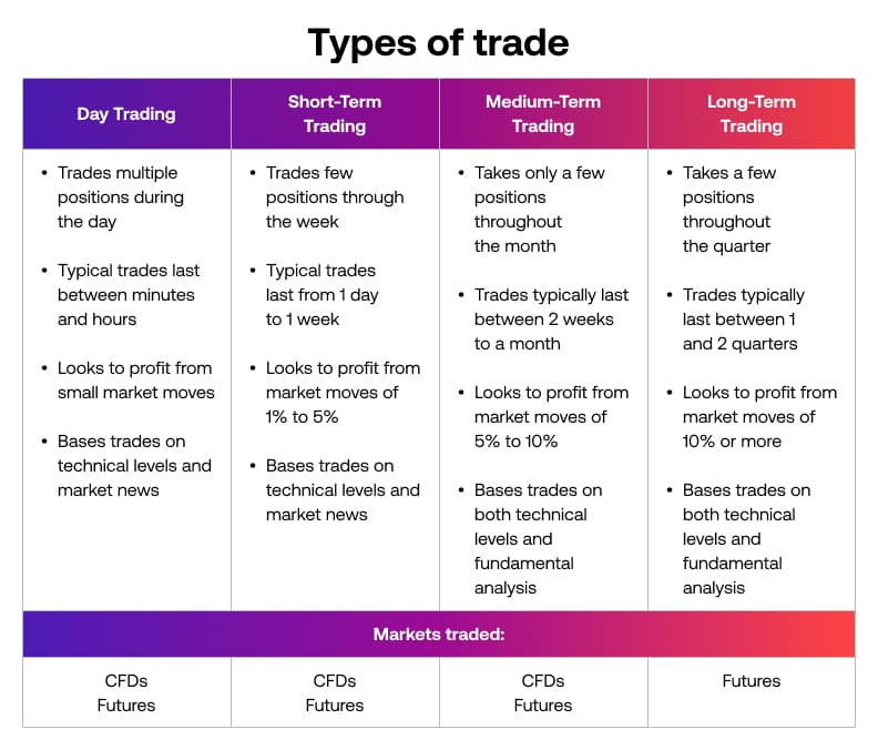 Types of trades