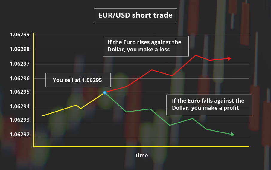 EUR-USD short trade selling