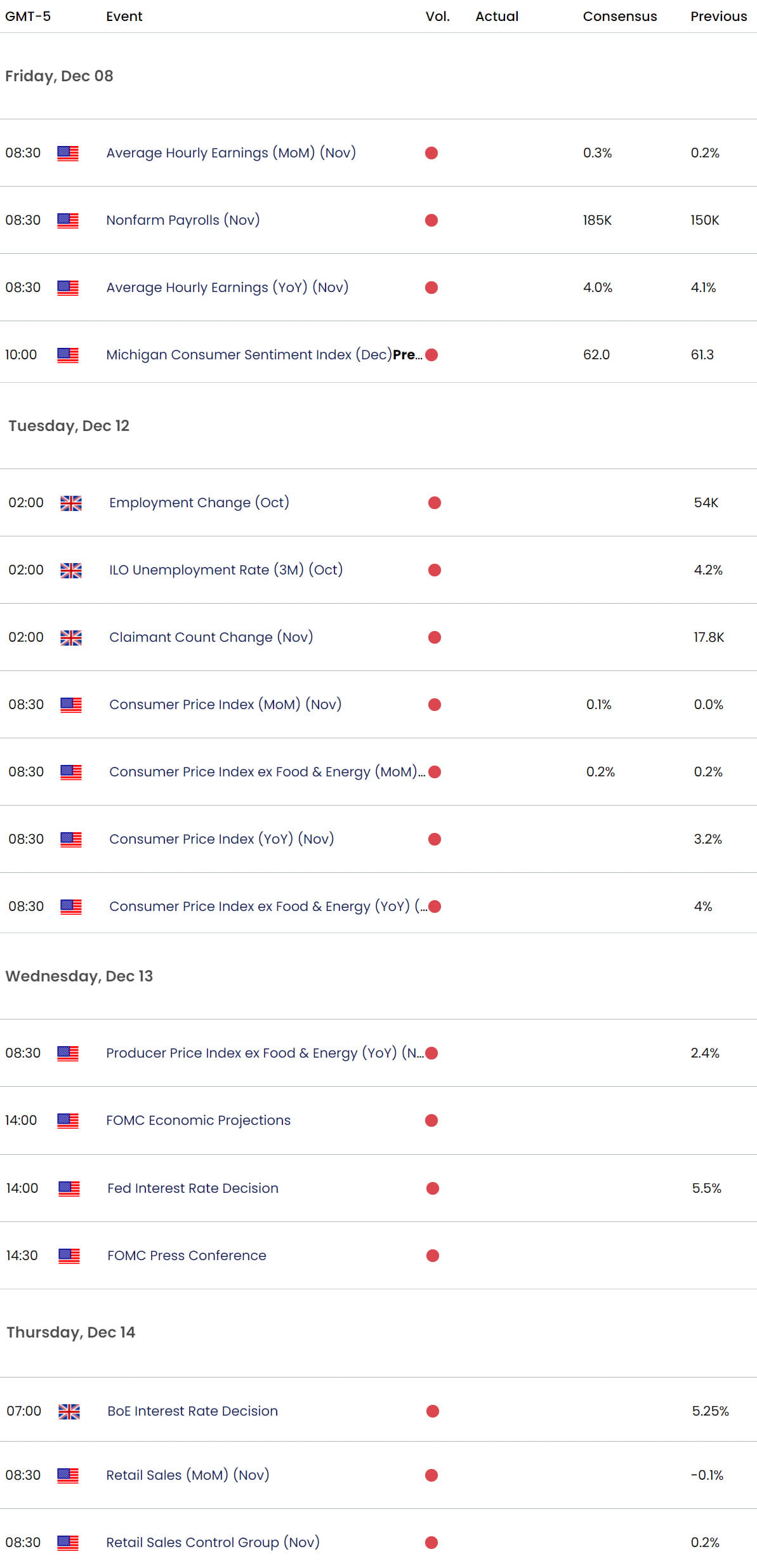 UK US Economic Calendar  GBP USD Key Data Releases British Pound US Dollar Weekly Event Risk GBPUSD