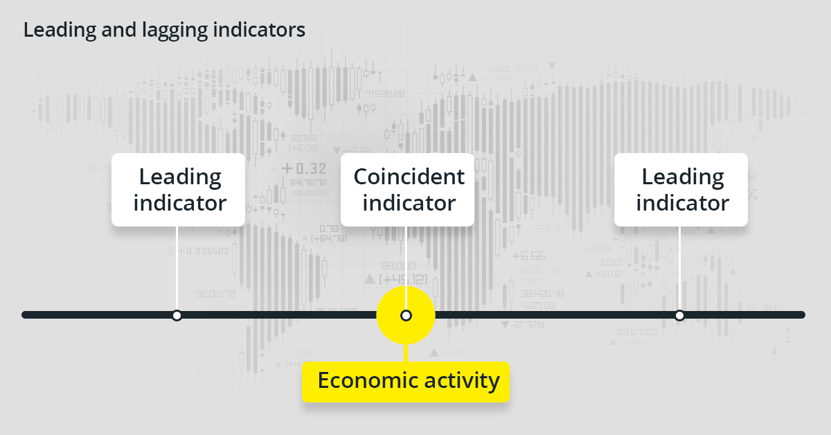 Leading and lagging indicators