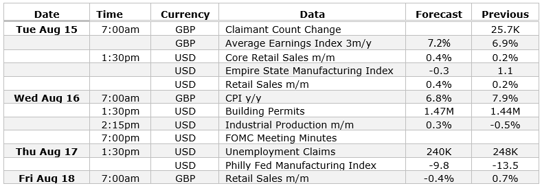 GBP/USD Outlook - calendar