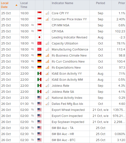 The calendar is relatively quiet in the Asian session today