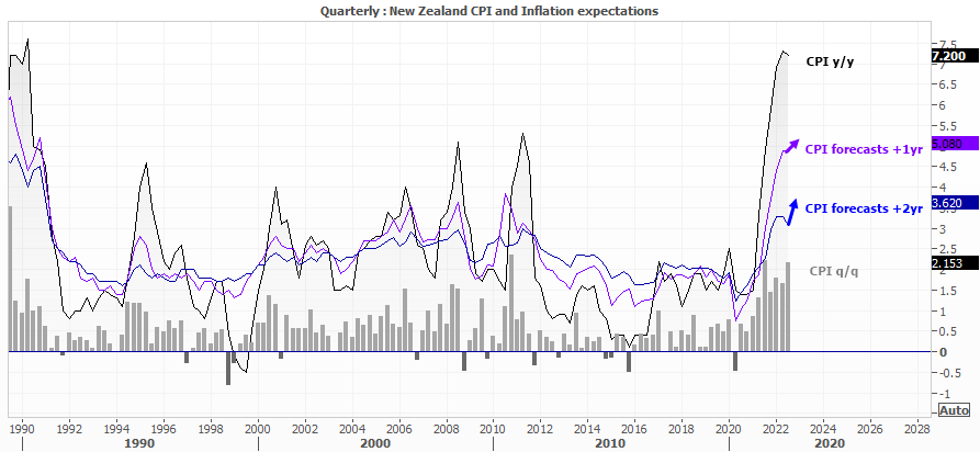 20221122nzinflationexpectations