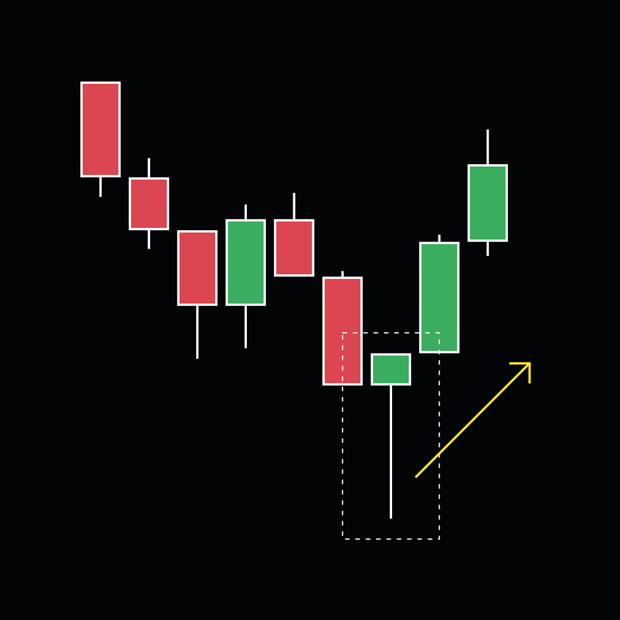 Trading a Hammer candlestick pattern example
