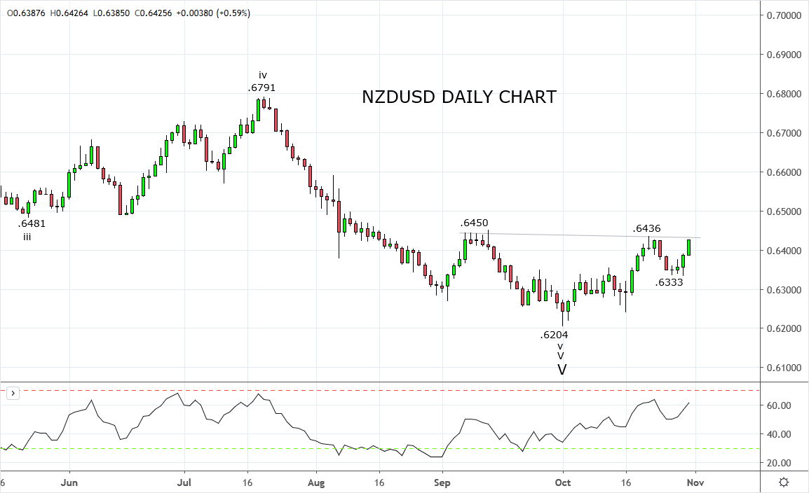 Central banker chit chat and the NZD