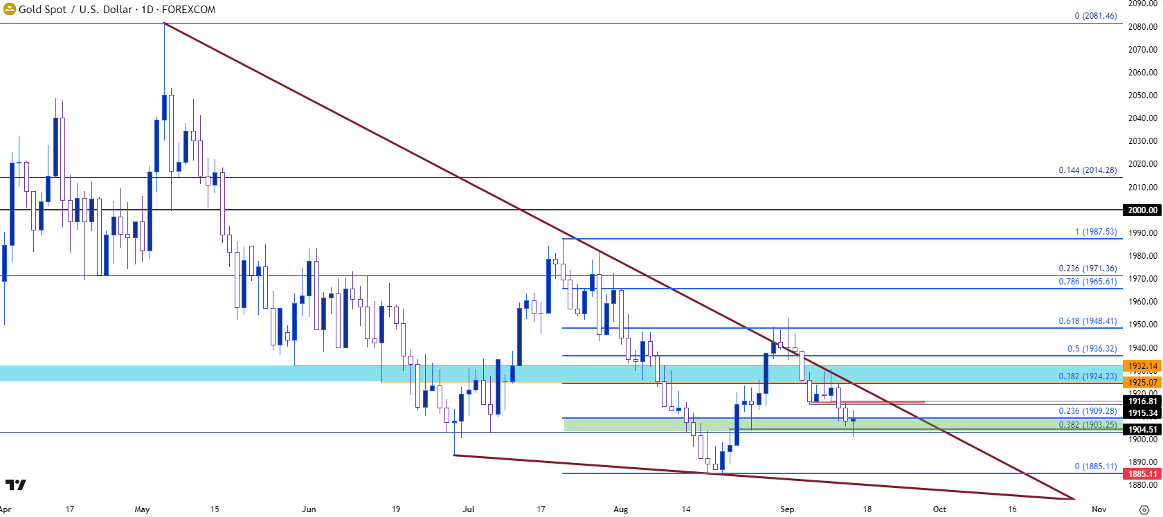 gold daily 91423