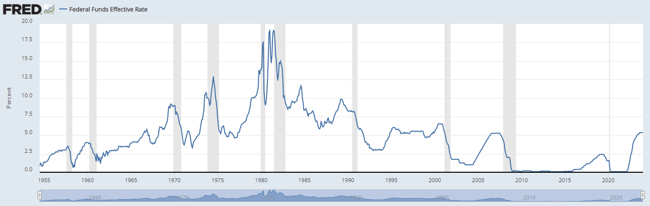 aaa_fed_interest_rate_history_1