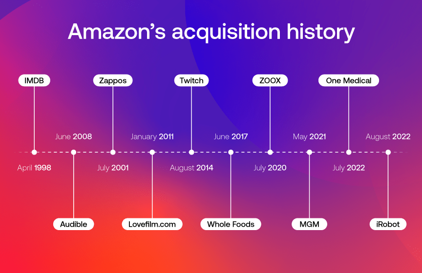 Amazon acquisitions, including the companies Amazon owns