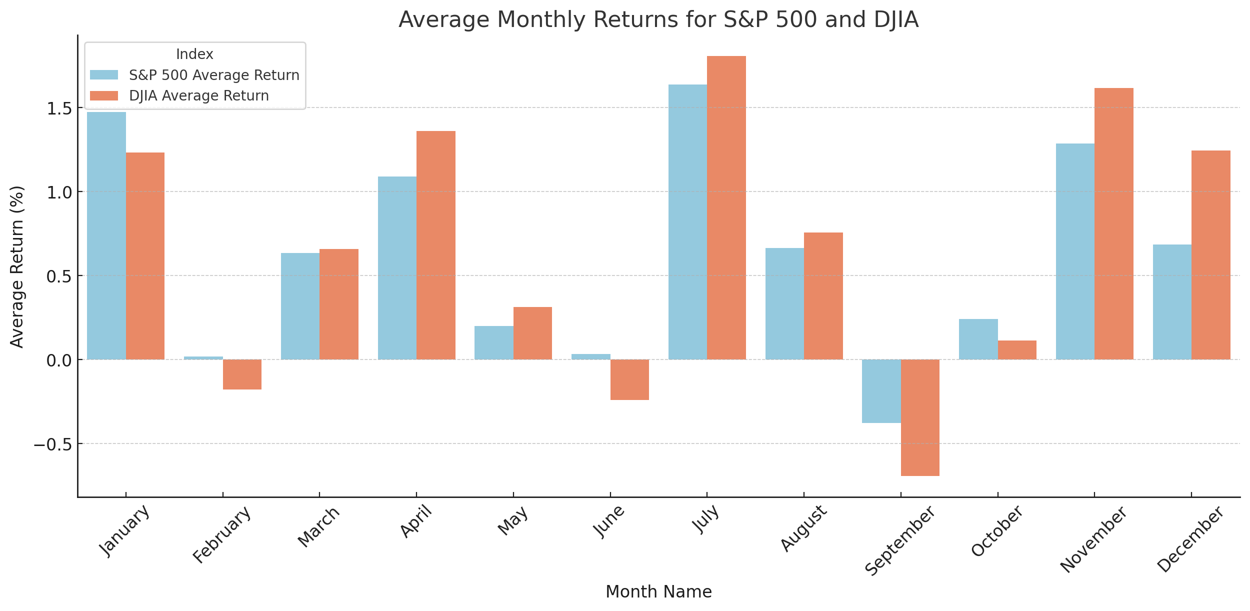 january_effect_average_returns