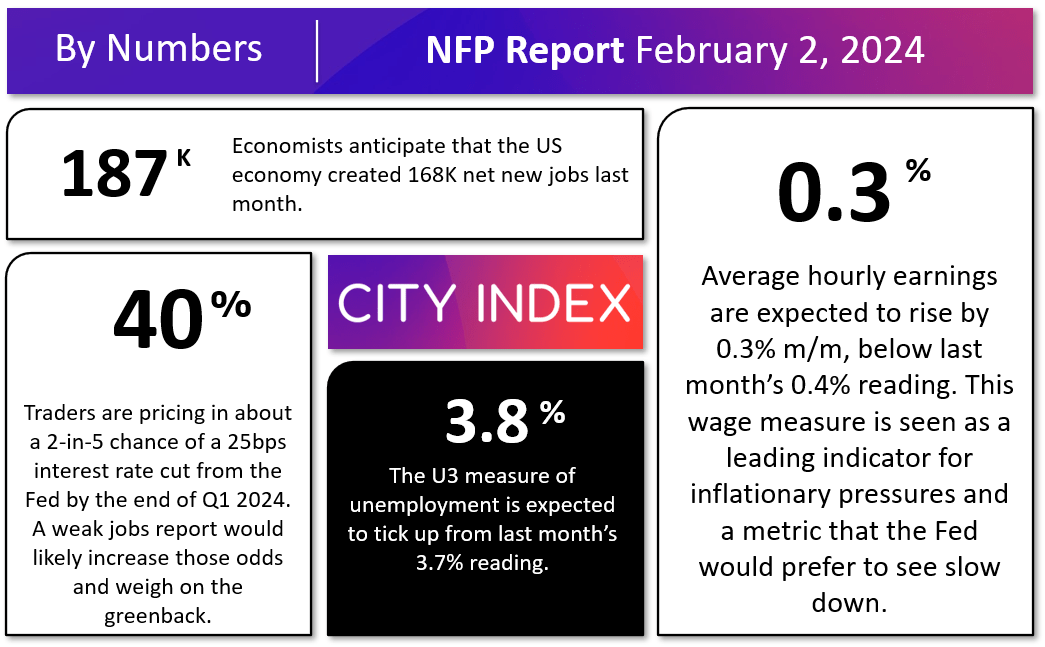 nfp_nonfarm_payrolls_analysis_February_2024_City_Index