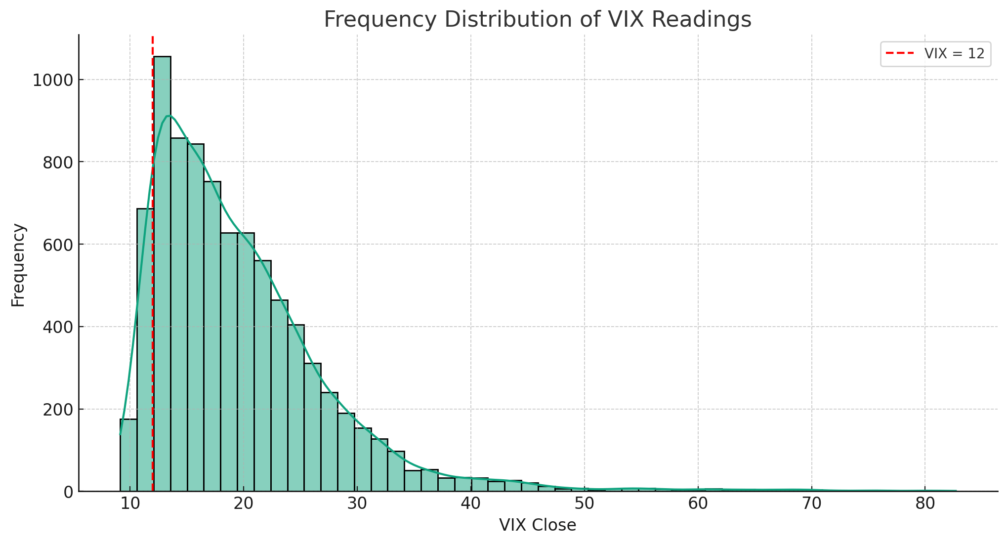 vix_frequency_distribution_sub_12_12122023