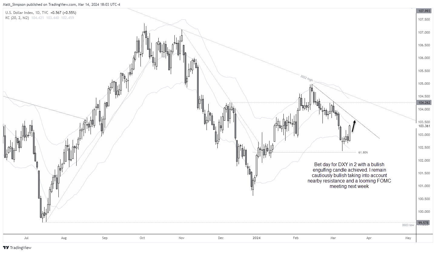 20240315dxy