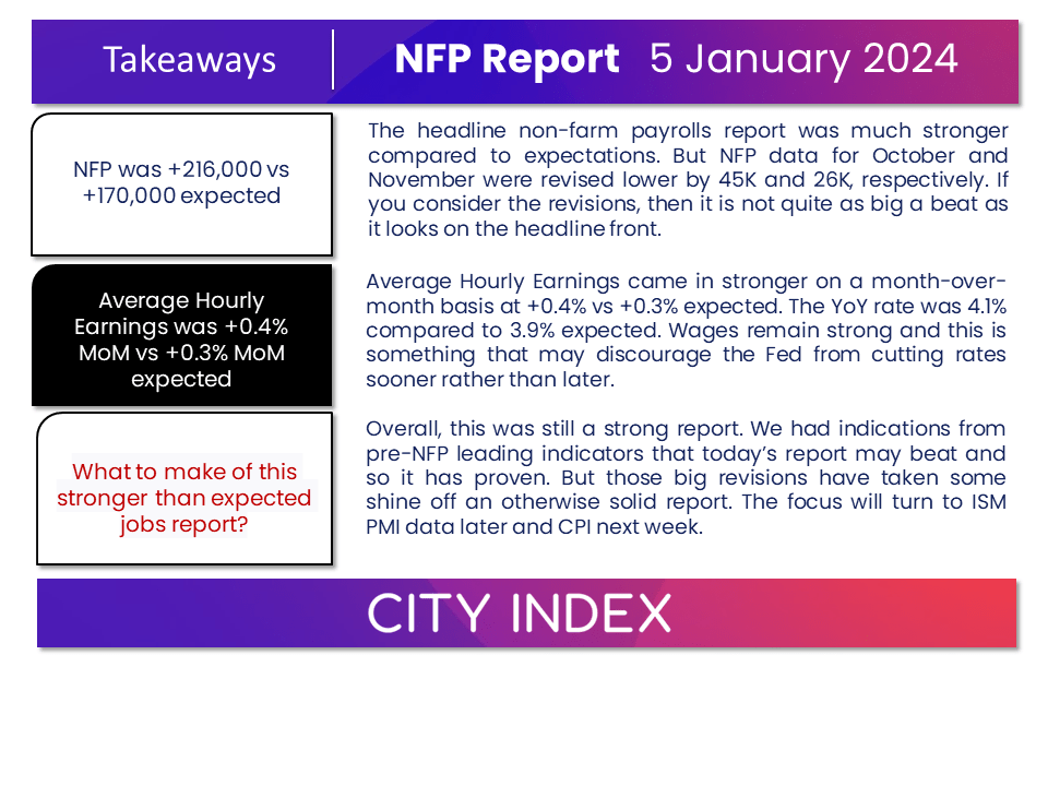 NFP reaction