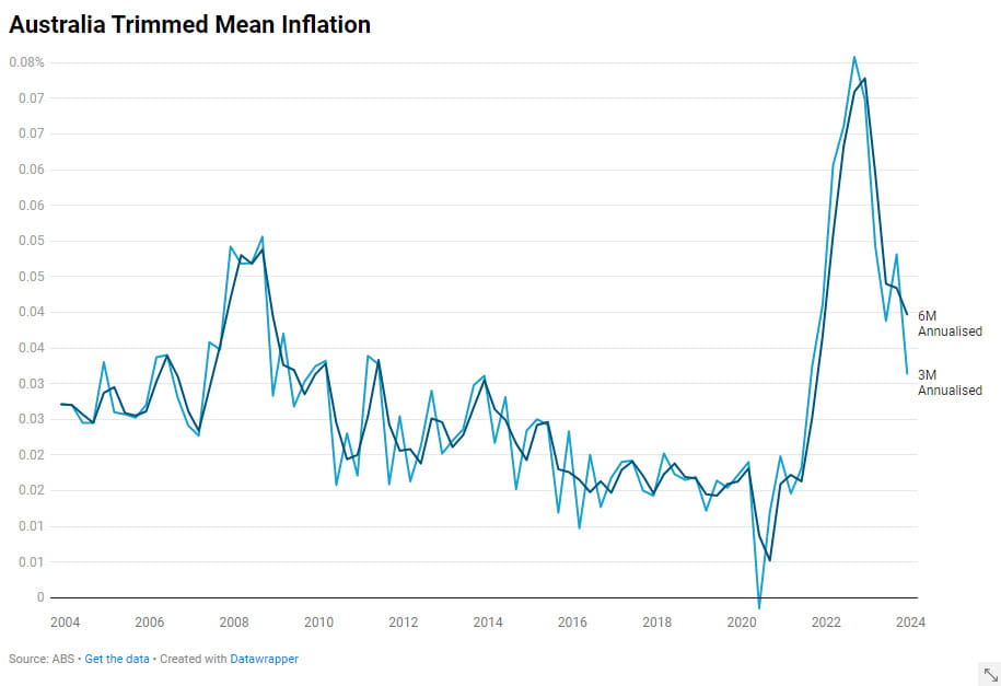 tm inflation q4 2023