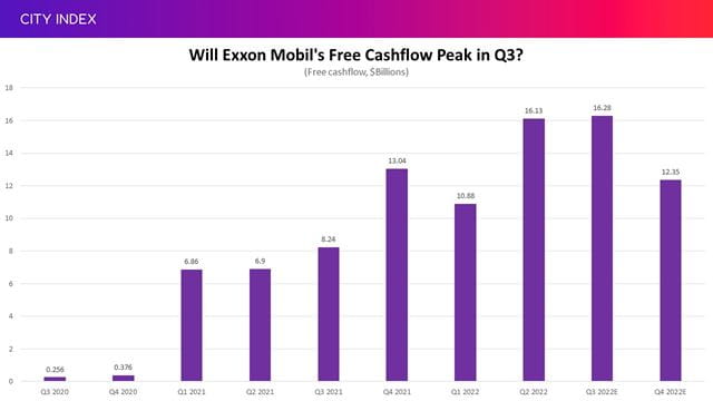 Will Exxon Mobil see cashflow peak this quarter?