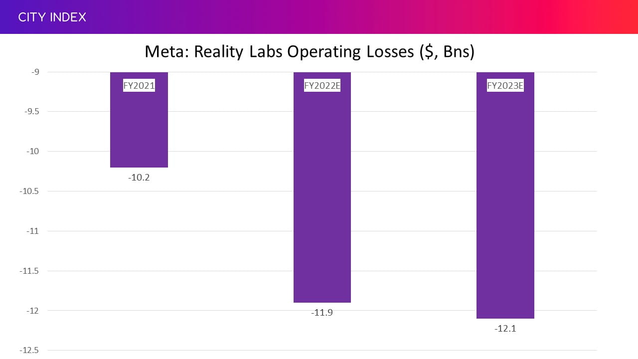 Meta Reality Labs CI