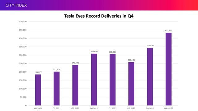 Can Tesla deliver another record number of vehicles in Q4?