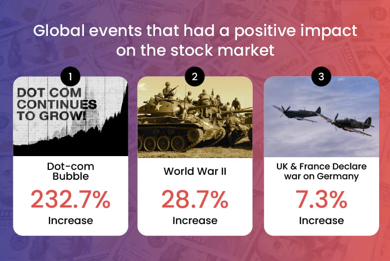 Stock Market Events Biggest Positive Top 3