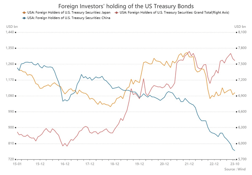 China TBond Holdings