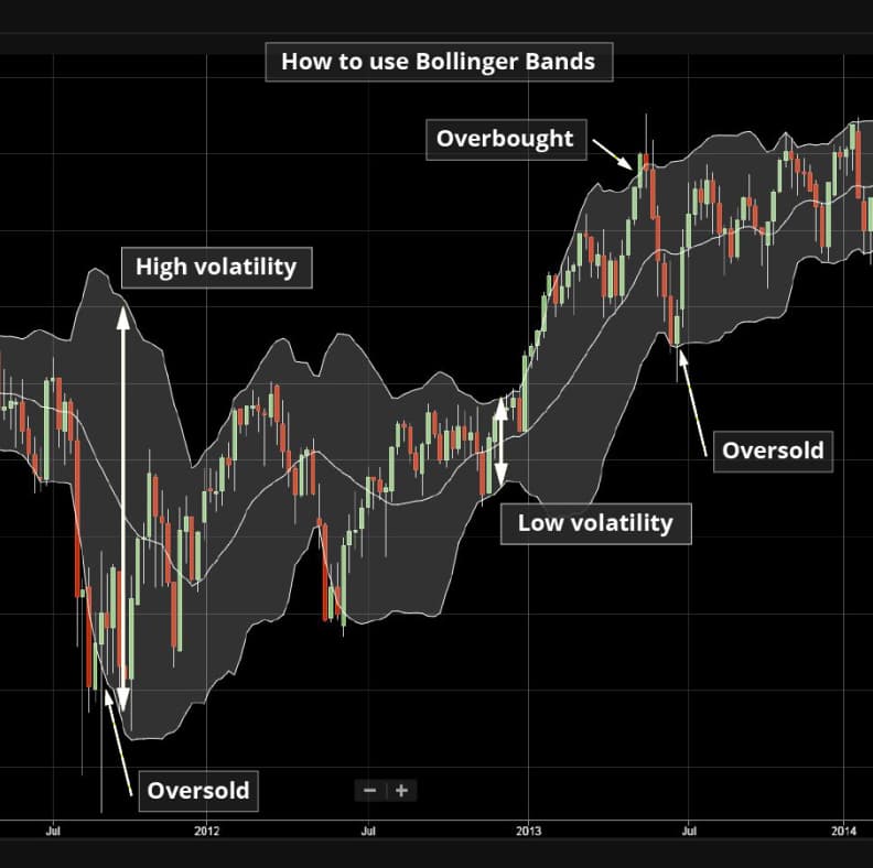 Bollinger bands trading signals