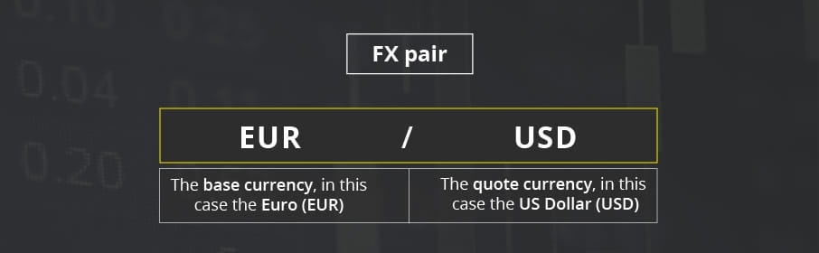FX pair explained