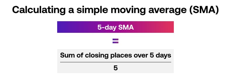 Calculating simple moving averages
