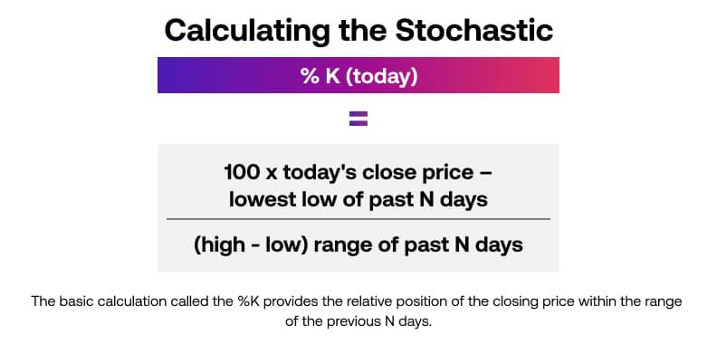 Calculating the stochastic