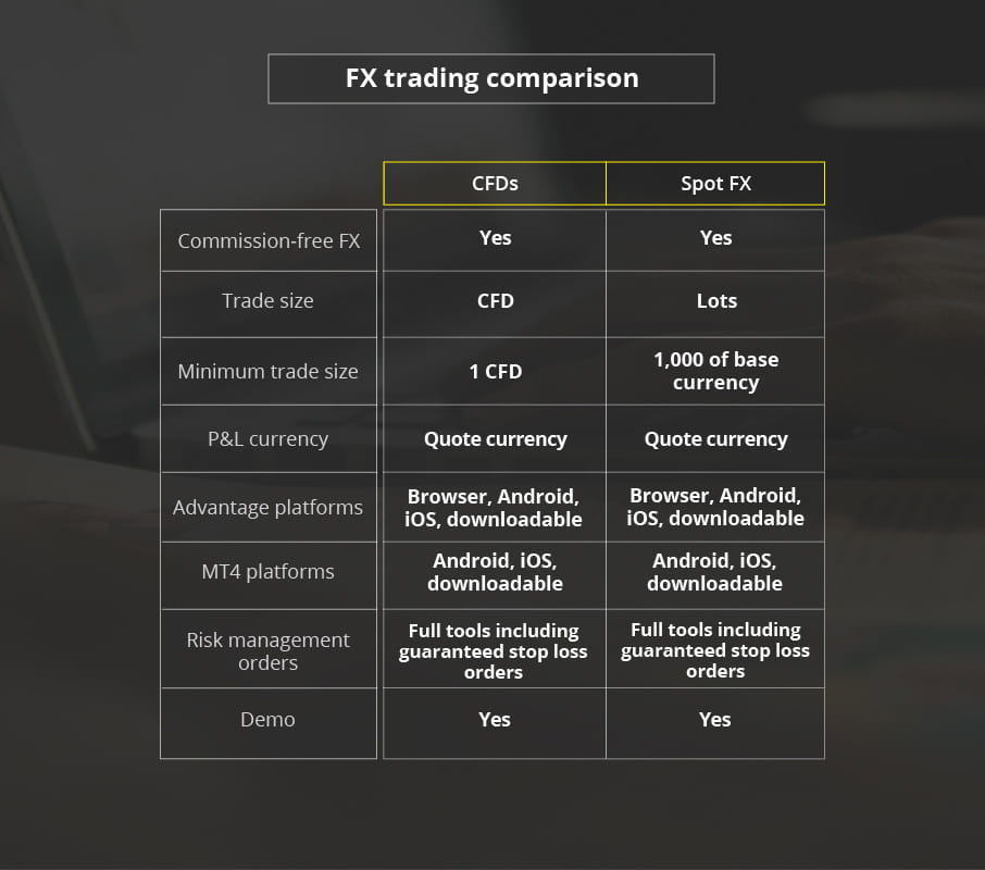 FX trading comparison