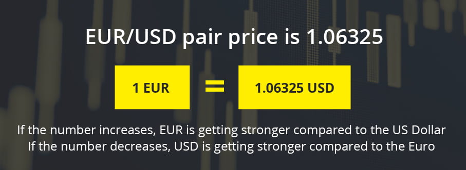 EUR-USD pair example