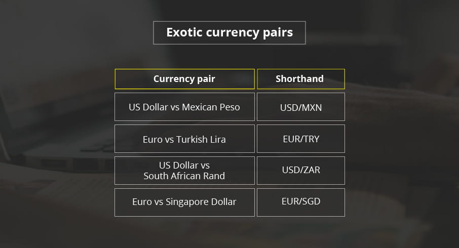 Exotic currency pairs