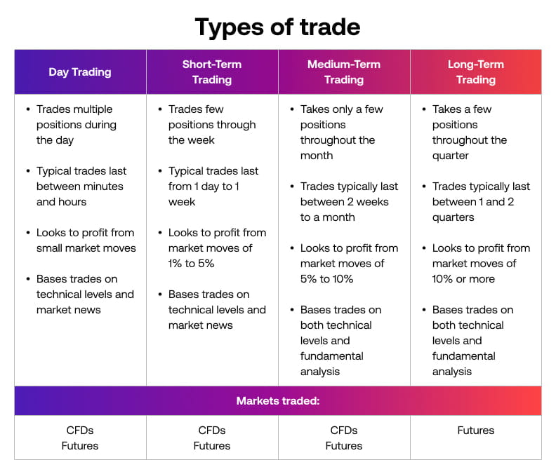 Types of Trade_SG