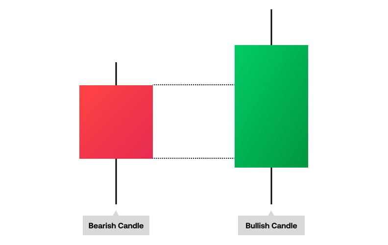 How-to-interpret-candlesticks_UK