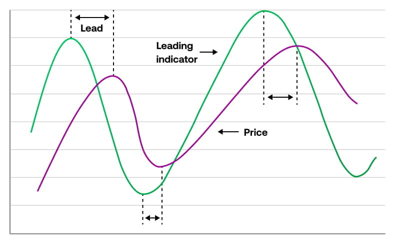 Leading indicators_1