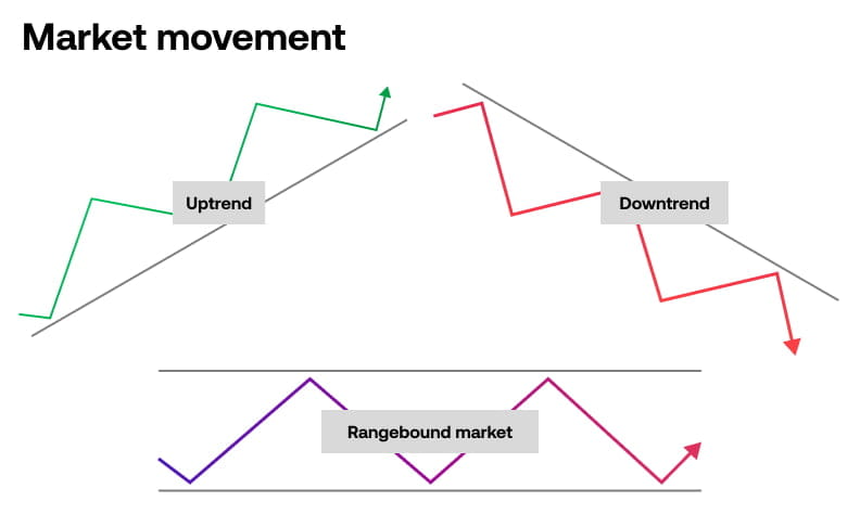 Market-movement_UK