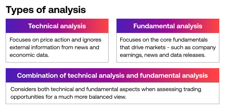 Technical-analysis-vs-Fundamental-analysis_UK