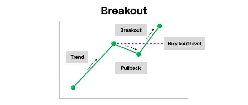 Watch-for-a-breakout_UK