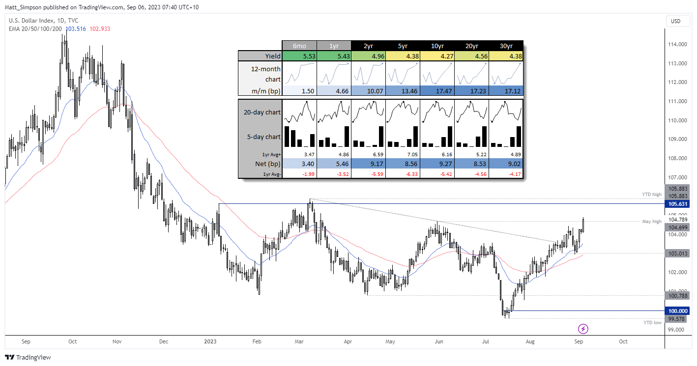 20230906dxy