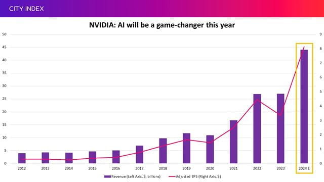 AI will make this a game-changing year for NVIDIA
