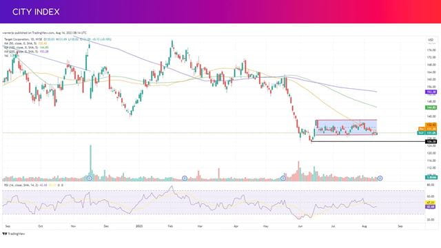 Will Target earnings lead to a breakout for TGT stock?