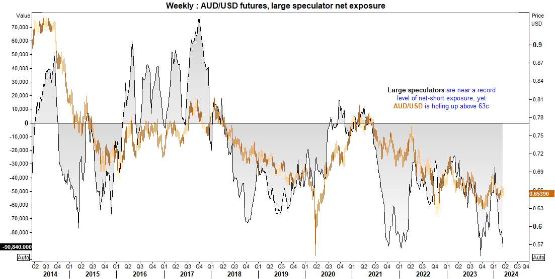 AUD/USD futures chart