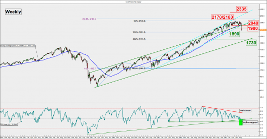 S&P500 (weekly)_24 Aug 2015