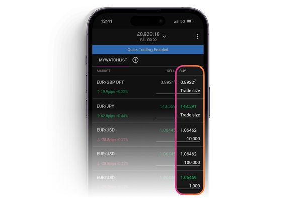 Screenshot of City Index mobile app showing quick trading markets