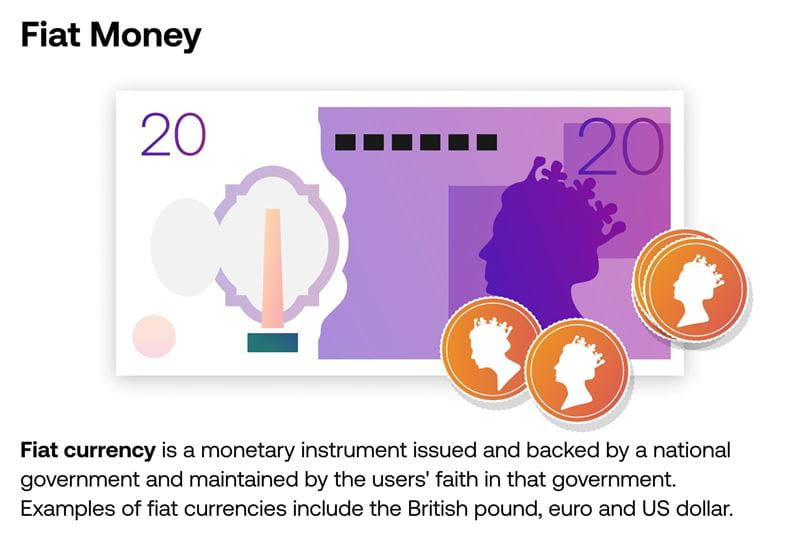 What is fiat money? Definition and examples of fiat currencies