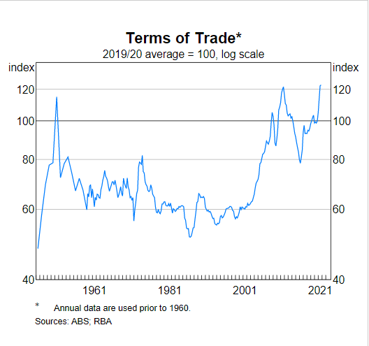 Terms of trade