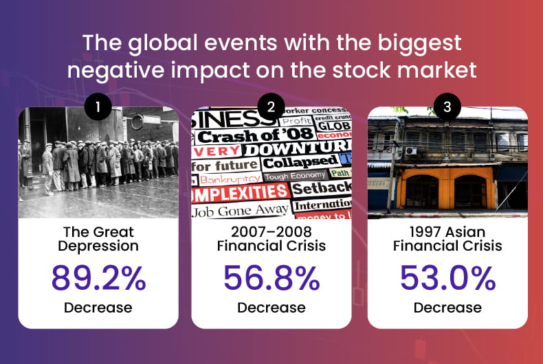 Stock Market Events Biggest Negative Top 3