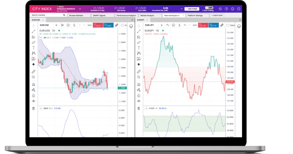 Customisable trading charts